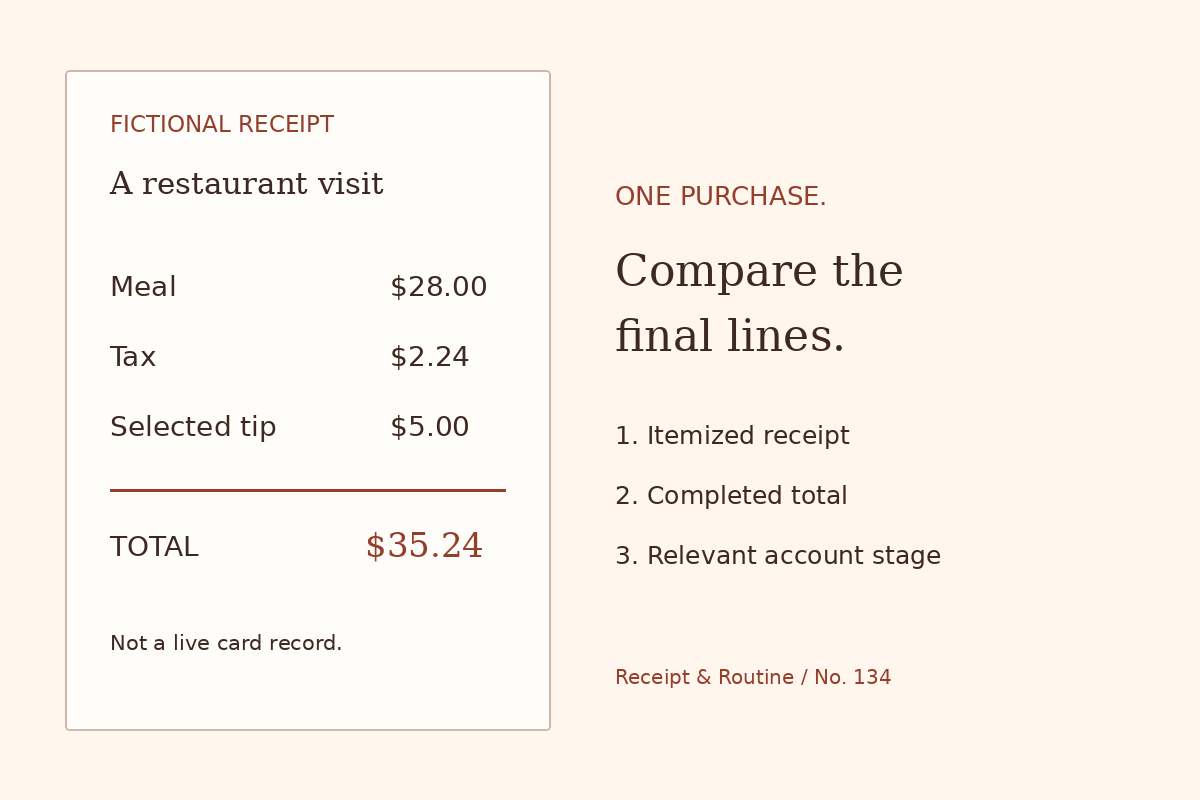 Fictional receipt: meal 28 dollars, tax 2 dollars 24 cents, selected tip 5 dollars, total 35 dollars 24 cents. Compare the final receipt with the final account entry.